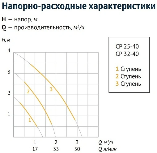 Насос циркуляционный Unipump CP 25-40 130 87394 Насос циркуляционный Unipump CP 25-40 130 87394