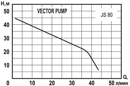 Насос поверхностный Vector Pump JS 80 1402304