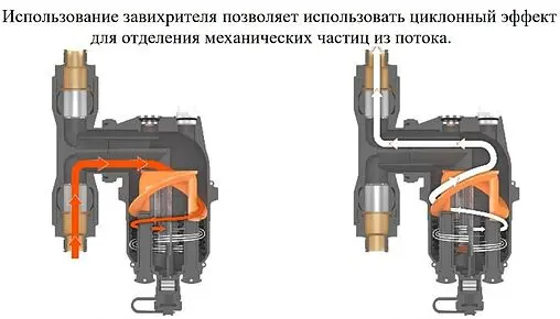 Фильтр-дешламатор 1&quot;в x 1&quot;в Valtec VT.381.B.06