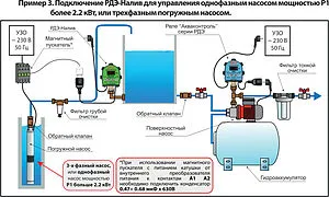Реле контроля уровня воды в емкости Extra Акваконтроль РДЭ-Налив-2м-2.2 3802040000 Реле контроля уровня воды в емкости Extra Акваконтроль РДЭ-Налив-2м-2.2 3802040000, 4