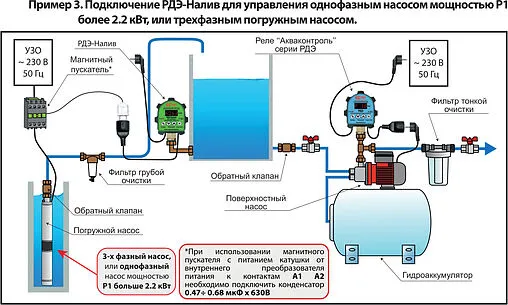 Реле контроля уровня воды в емкости Extra Акваконтроль РДЭ-Налив-2м-2.2 3802040000