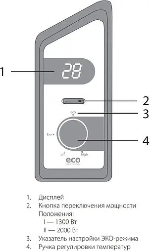 Водонагреватель накопительный электрический Ballu BWH/S 100 Smart WiFi DRY+