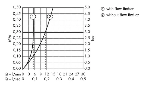 Смеситель для раковины Hansgrohe Logis E 230 хром 71162000