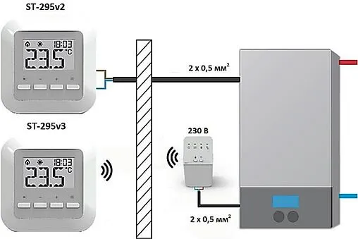Проводной комнатный двухпозиционный регулятор котла Stout ST-295v3 белый STE-0101-029531