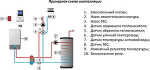 Проводной контроллер для управления работой смесительного клапана Stout i-1 CWU STE-0101-001002, 3