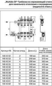 Группа коллекторная с расходомерами 10 отводов 1&quot;нг x ¾&quot;ек Oventrop Multidis SF 1404360, 2