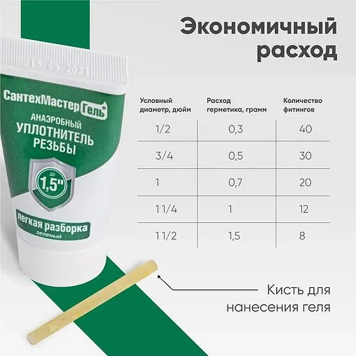 Клей-герметик анаэробный 35г зеленый СантехМастер Гель 61045