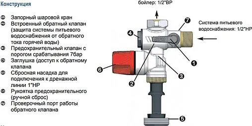 Группа безопасности бойлера ½&quot; 7 бар WATTS SFR-NA 53 10004608