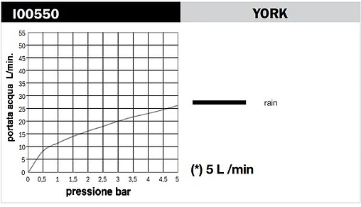 Лейка верхнего душа Bossini York хром I00550.030