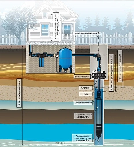 Насос скважинный центробежный 4&quot; Джилекс Водомет 55/35 БК ок 5536