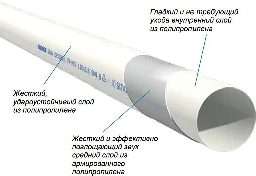 Тройник внутренний бесшумный D=110x110мм Угол 45° Uponor Decibel 1000217