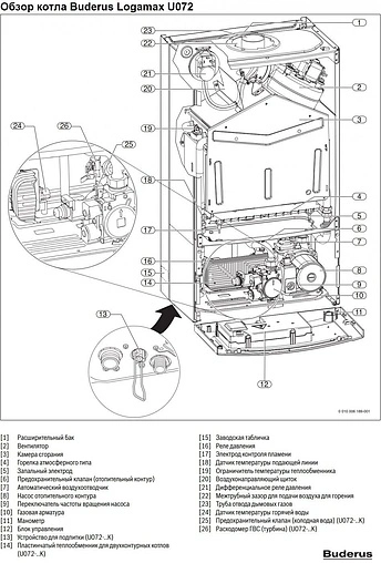 Настенный газовый котел одноконтурный турбированный 28кВт Buderus Logamax U072-28 7736901469RU