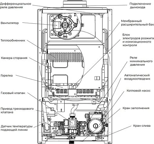 Настенный газовый котел двухконтурный турбированный 32кВт Meteor C30 32C 10680205001 Настенный газовый котел двухконтурный турбированный 32кВт Meteor C30 32C 10680205001