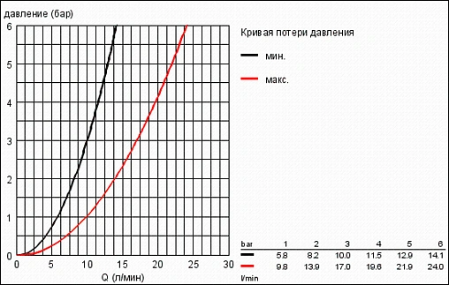 Лейка ручного душа Grohe Rainshower Icon белый/зелёный 27276LS0 Лейка ручного душа Grohe Rainshower Icon белый/зелёный 27276LS0