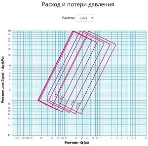 Балансировочный клапан 2&quot;в х 2&quot;в Kvs 15.06 Cimberio CIM 787OT 2, 4