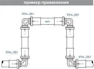Уголок пресс соединительный 16мм Valtec VTm.251.N.001616, 3