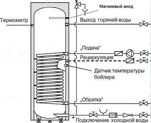 Бойлер косвенного нагрева INOX (26 кВт) V 160