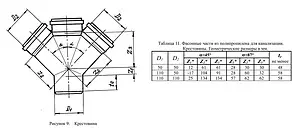 Крестовина одноплоскостная внутренняя D=110x110x110мм Угол 45° Политэк 120110, 2