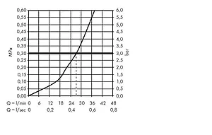 Термостат для 1 потребителя Hansgrohe Ecostat E хром 15707000 Термостат для 1 потребителя Hansgrohe Ecostat E хром 15707000, 3
