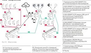 Беспроводной датчик температуры и влажности Rehau Nea Smart 2.0 HRW белый 13280161002, 3