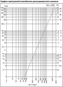 Группа коллекторная с расходомерами 7 отводов 1&quot;в/в x ¾&quot;ек Zota GR4932008007, 4