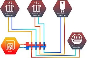 Распределительный коллектор 4 контура с гидрострелкой 1¼"н x 1"н Север-R-Т4 1945061 Распределительный коллектор 4 контура с гидрострелкой 1¼"н x 1"н Север-R-Т4 1945061, 3