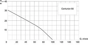 Насос поверхностный Aquatechnica Centurion 80 1402215 Насос поверхностный Aquatechnica Centurion 80 1402215, 2