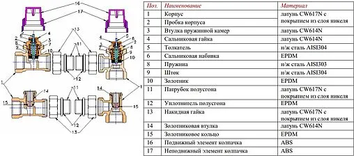 Комплект вентилей терморегулирующих прямых ½" в/н Valtec VT.046.N.04 Комплект вентилей терморегулирующих прямых ½" в/н Valtec VT.046.N.04