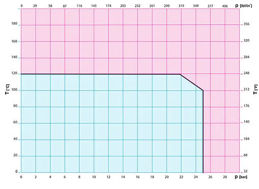 Балансировочный клапан 1½&quot;в х 1½&quot;в Kvs 25.12 Cimberio CIM 787OTR 112