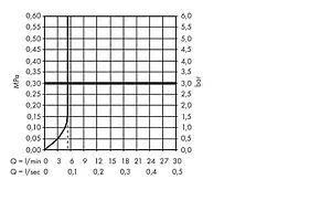 Смеситель для кухни Hansgrohe Talis M51 260 1jet хром 72812000 Смеситель для кухни Hansgrohe Talis M51 260 1jet хром 72812000, 3