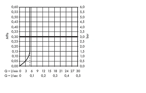 Смеситель для кухни Hansgrohe Talis M51 260 1jet хром 72812000