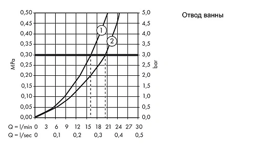 Термостат для ванны Hansgrohe Ecostat Universal хром 13123000 Термостат для ванны Hansgrohe Ecostat Universal хром 13123000