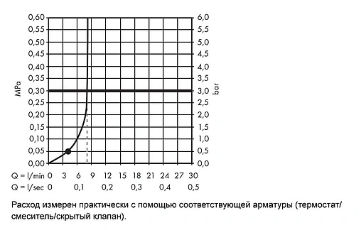 Душевой набор Hansgrohe Crometta 100 EcoSmart 1jet 125см хром/белый 26568400
