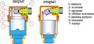 Воздухоотводчик автоматический ½"н Valtec VT.502.NH.04 Воздухоотводчик автоматический ½"н Valtec VT.502.NH.04, 3