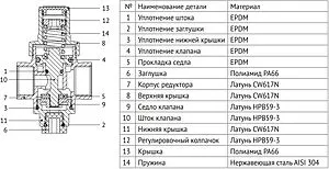 Редуктор давления поршневой ½" Uni-fitt Mini 203G2140 Редуктор давления поршневой ½" Uni-fitt Mini 203G2140, 3