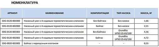 Узел насосно-смесительный без насоса Stout SDG-0120-002000