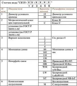 Счетчик воды импульсный электронный Ду15 Valtec СВЭУ-15 VLF-U-15-3.110.RS Счетчик воды импульсный электронный Ду15 Valtec СВЭУ-15 VLF-U-15-3.110.RS, 3