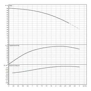 Насос скважинный центробежный 4" Wilo Sub TWU 4-0210-C EM 2786609 Насос скважинный центробежный 4" Wilo Sub TWU 4-0210-C EM 2786609, 3