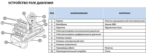 Реле давления Stout PM5G SCS-0001-000005