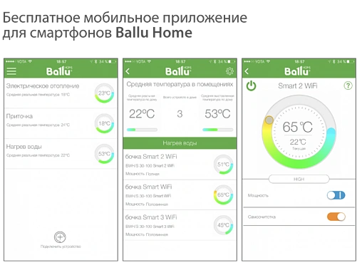Водонагреватель накопительный электрический Ballu BWH/S 100 Smart WiFi