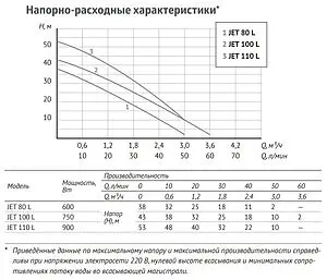 Станция автоматического водоснабжения Unipump Auto Eco Jet 100 L-S 27487 Станция автоматического водоснабжения Unipump Auto Eco Jet 100 L-S 27487, 2