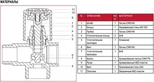 Вентиль регулирующий трехпроходной ½"н x ¾"н x ½"в хром Itap 2550012 Вентиль регулирующий трехпроходной ½"н x ¾"н x ½"в хром Itap 2550012, 3