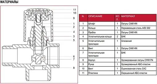 Вентиль регулирующий трехпроходной ½&quot;н x ¾&quot;н x ½&quot;в хром Itap 2550012