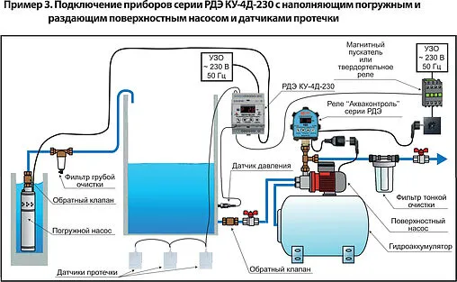 Реле контроля уровня воды в емкости с выносным датчиком 4-20 мА Extra Акваконтроль РДЭ КУ-4Д-230-1-5-1/0-6м 4515022401
