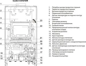 Настенный газовый котел одноконтурный 24кВт Ariston CLAS X SYSTEM 24 CF NG 3300867 Настенный газовый котел одноконтурный 24кВт Ariston CLAS X SYSTEM 24 CF NG 3300867, 3