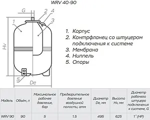 Расширительный бак Impero WRV90-P 90л 5 бар, 2
