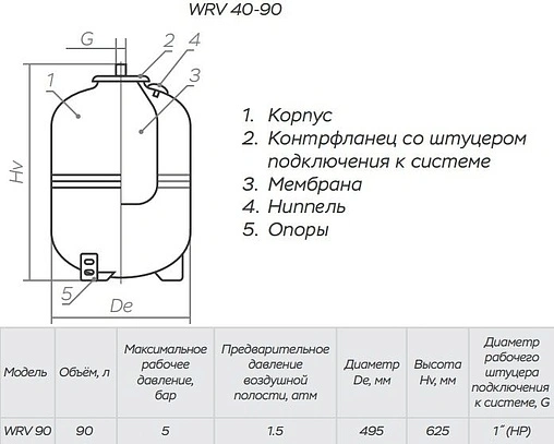 Расширительный бак Impero WRV90-P 90л 5 бар
