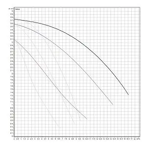 Насос циркуляционный Wilo TOP-SD 40/3-DM 2044018 Насос циркуляционный Wilo TOP-SD 40/3-DM 2044018, 3