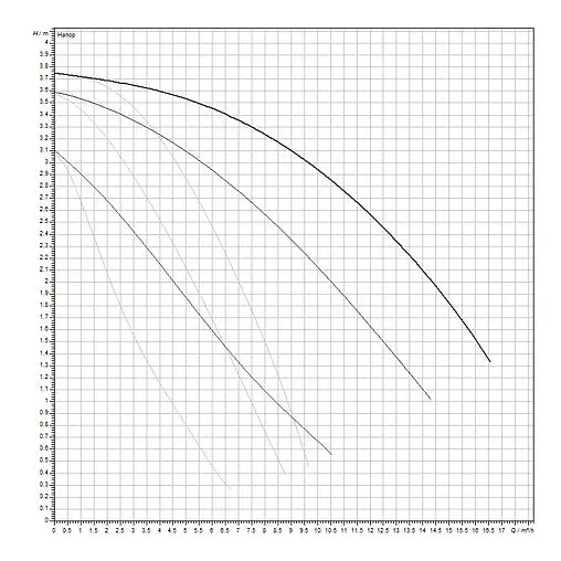 Насос циркуляционный Wilo TOP-SD 40/3-EM 2044017 Насос циркуляционный Wilo TOP-SD 40/3-EM 2044017