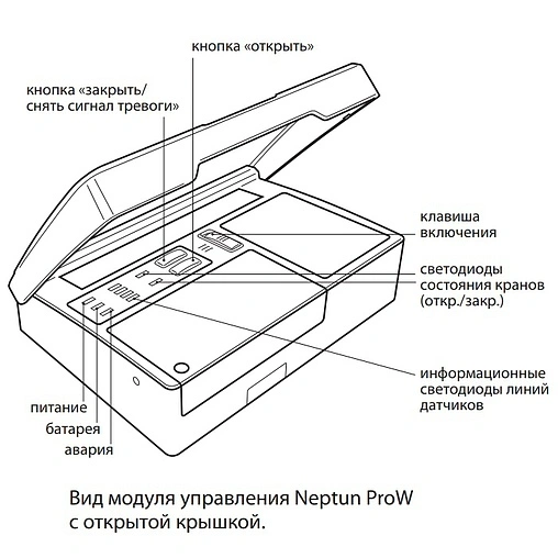 Модуль управления Neptun ProW 2153662